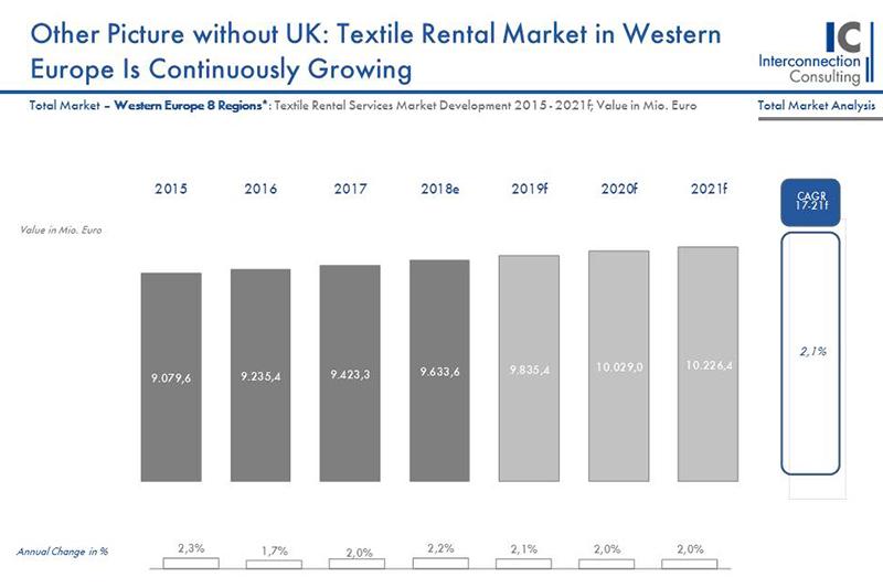 Location-entretien. Quelles perspectives pour les services de location textile en Europe ?