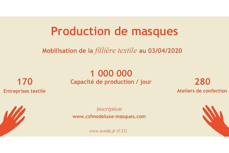 Fabricants. Opération masques pour la filière textile