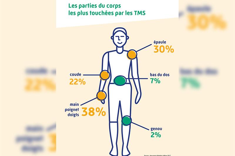 Pressing et blanchisserie. 17 subventions pour la prévention dans les TPE/PME