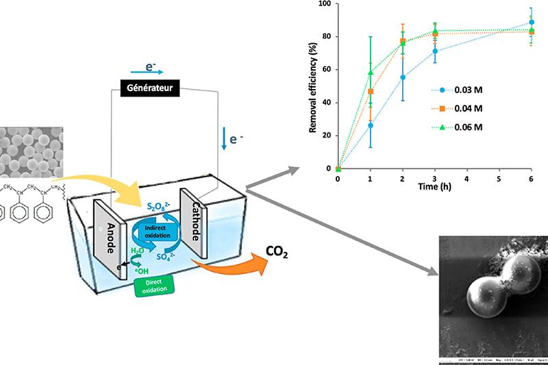 Blanchisserie. Éliminer à la source les microplastiques dans les eaux usées